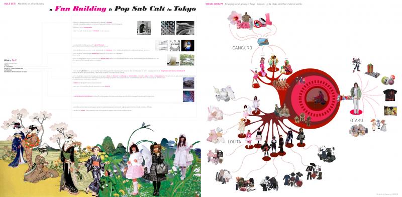 Rule Set and Social Groups